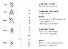 Сформировавшаяся личность 16ая Зона свободная от инициации 12ых зон - фото 8