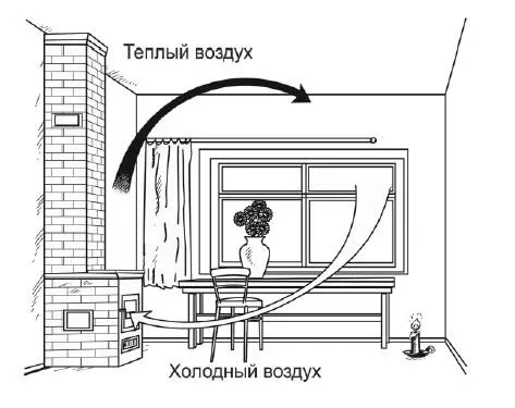 Рис 79 Откуда воздух притекает когда печь топится при открытой форточке - фото 94