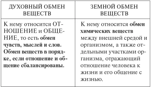Жизнь это особая форма движения материи Основой жизниживых организмов - фото 1