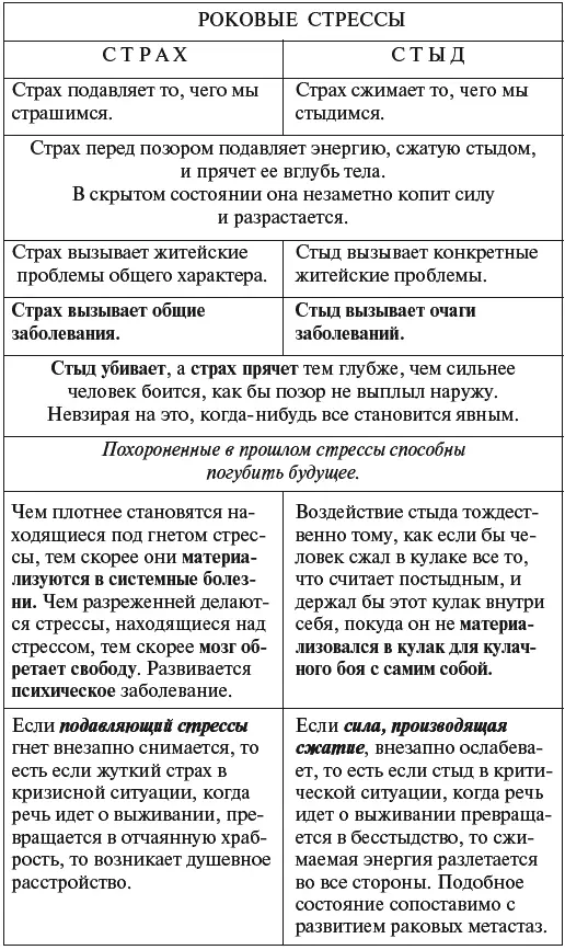 На протяжении тысячелетий люди отождествляли чувство вины с зазорным поступком - фото 8