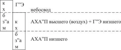 1 Ммалхут поднялась в бина небосвод 2 Ммалхут опускается обратно Этим - фото 48