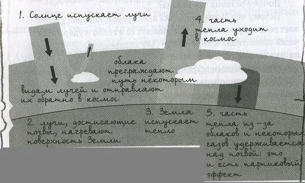 На основе этого анализа они пришли к выводу что полмиллиона дет назад наша - фото 36