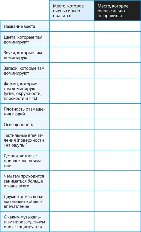 Практическое упражнение 1 Выберите одну из комнат в квартире в которой - фото 3