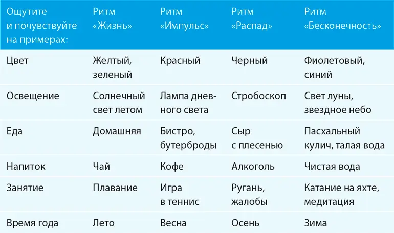 В ритме Жизнь Попробуйте вспомнить как вы сидели в парке Дорожки зеленая - фото 4