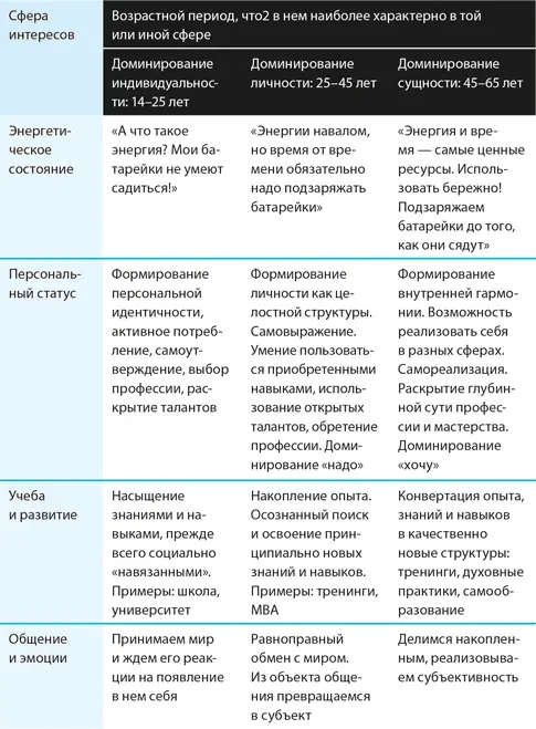 Результат раскрашивания этой таблицы повод задуматься над следующими - фото 7