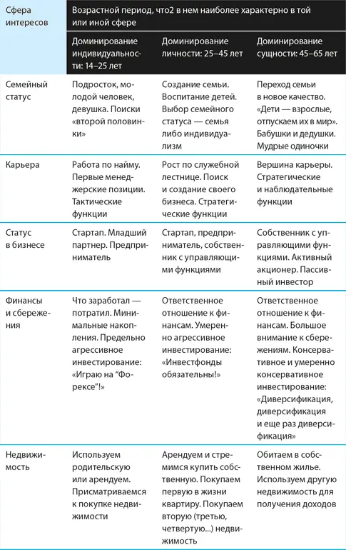 Результат раскрашивания этой таблицы повод задуматься над следующими - фото 8