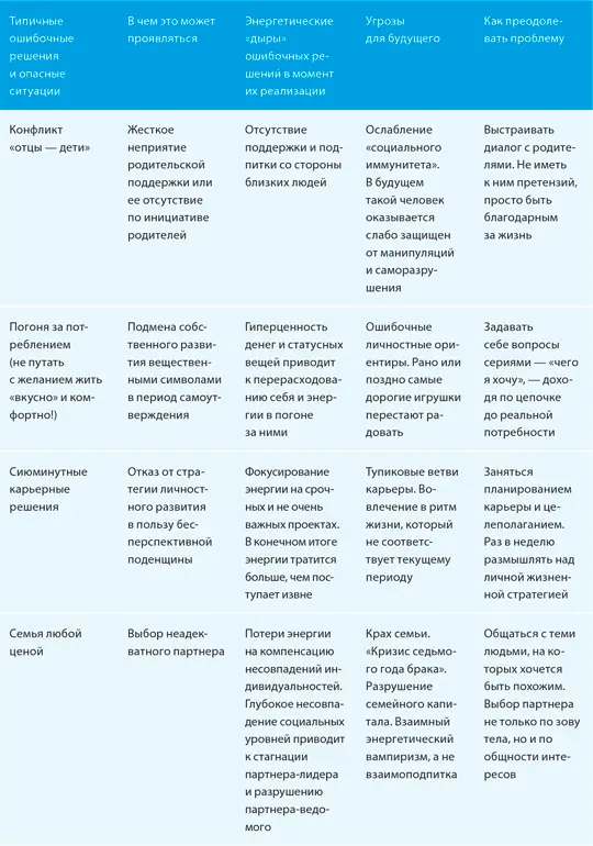 Выбирая себе партнера в период индивидуальности нужно помнить что тот должен - фото 12