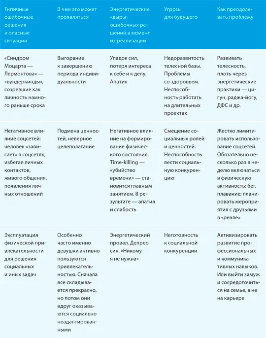 Выбирая себе партнера в период индивидуальности нужно помнить что тот должен - фото 13