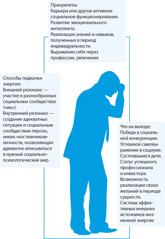 Lift Поднимите внутреннюю энергию на максимально возможный уровень - фото 15