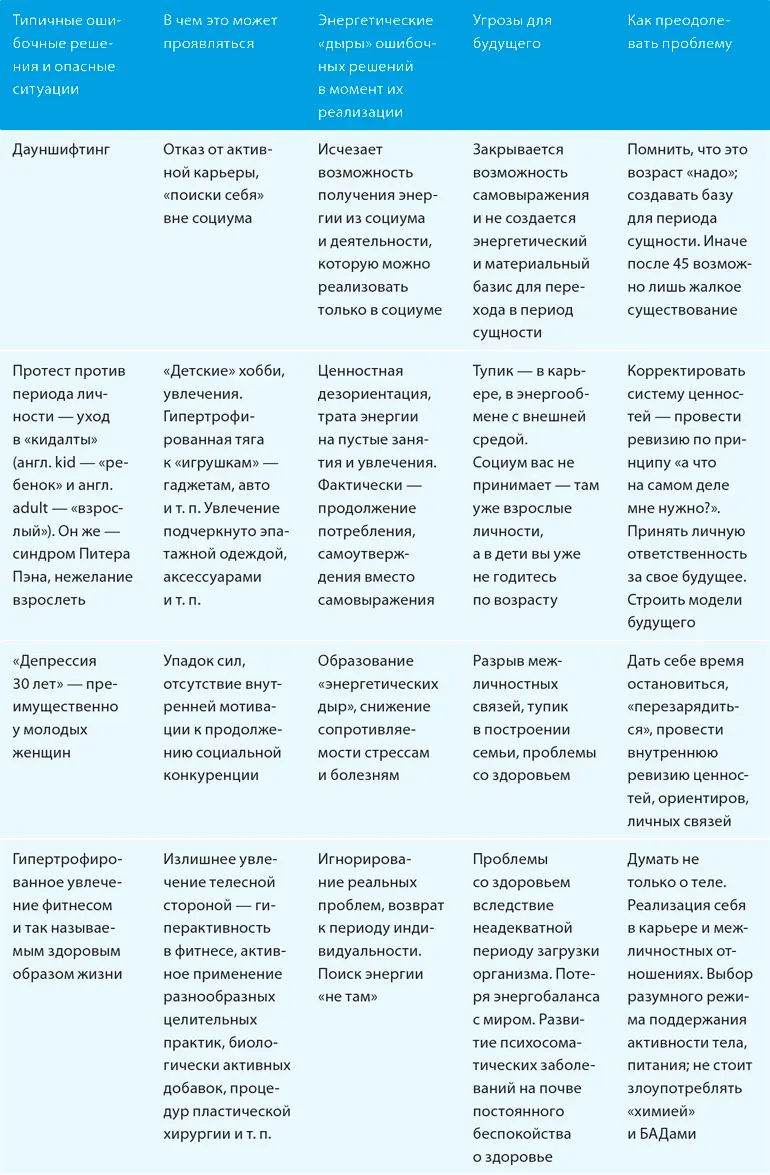 Социум предлагает три наградыслава деньги власть Нужно решить что именно - фото 16