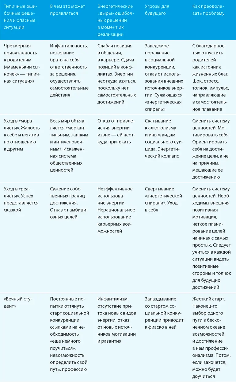 Социум предлагает три наградыслава деньги власть Нужно решить что именно - фото 17