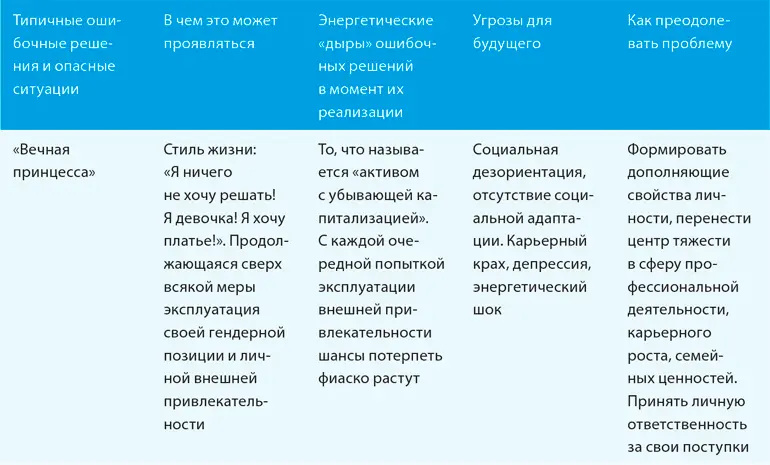 Социум предлагает три наградыслава деньги власть Нужно решить что именно - фото 18