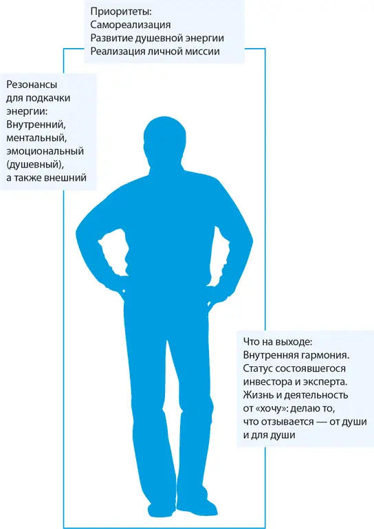 После 45 оценка общества важна но не дает энергии личная миссия - фото 20
