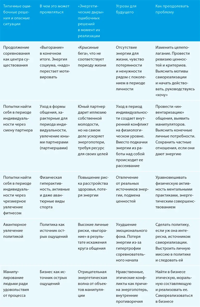Возможно сейчас молодой читатель в возрасте индивидуальности или личности - фото 21