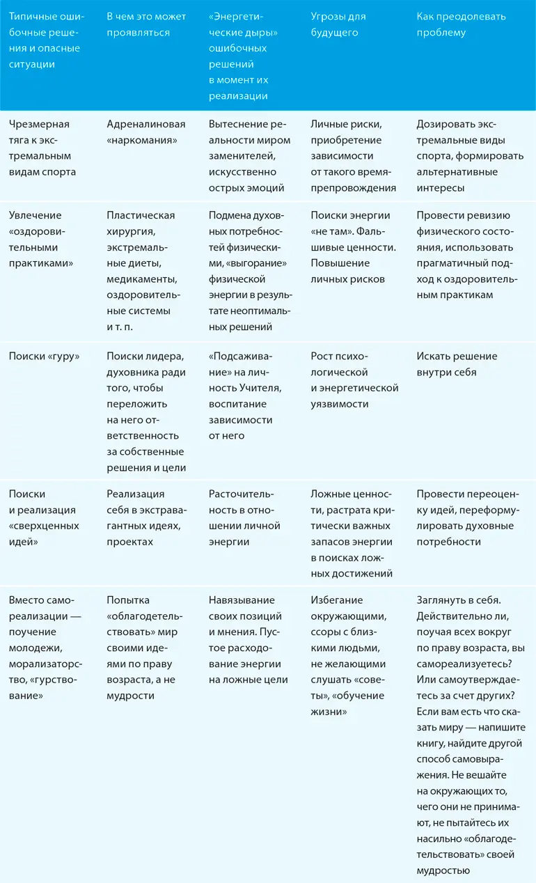 Возможно сейчас молодой читатель в возрасте индивидуальности или личности - фото 22