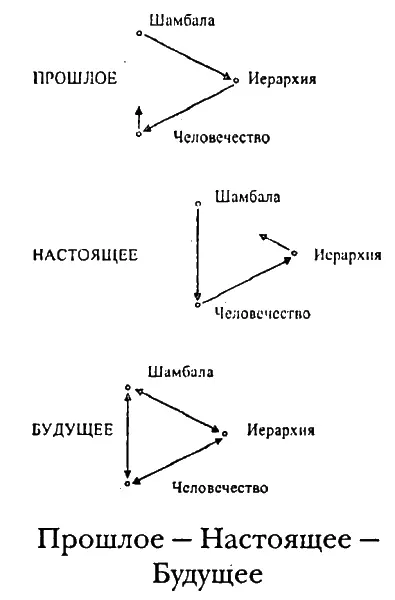 Из этого видно насколько важен центр который мы называем человечеством - фото 29
