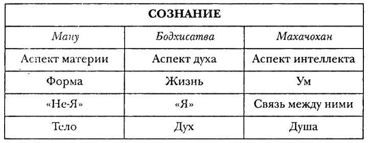 С точки зрения терминов чисто земного проявления эта же схема выглядит так - фото 31