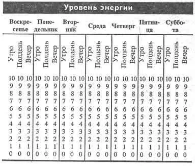 Ведение журнала поможет вам лучше понять что происходит с вашим организмом а - фото 1