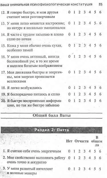 Как определить свой ти - фото 3