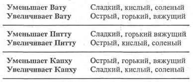Не забывайте руководствоваться принципом согласно которому вы должны ежедневно - фото 10