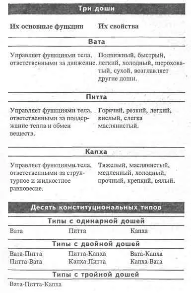 Возможно что в одном из приводимых ниже описаний вы узнаете себя Старайтесь - фото 42