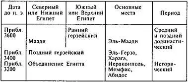 Эта по своей сути африканская культура могла застыть на описанной стадии - фото 19