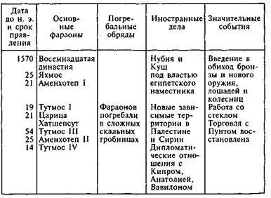 Ни Камее ни Апофис не увидели конец этого дела продолжать сражение пришлось - фото 46