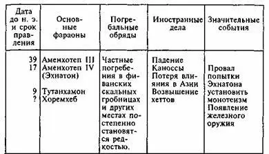 Ни Камее ни Апофис не увидели конец этого дела продолжать сражение пришлось - фото 47
