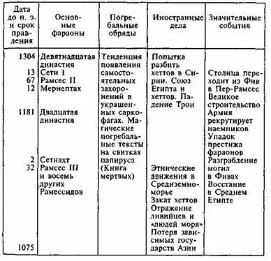 Ни Камее ни Апофис не увидели конец этого дела продолжать сражение пришлось - фото 48