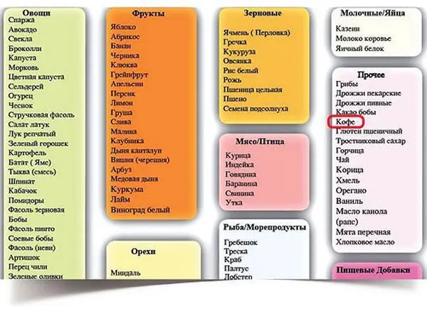 Замечу что врачиаллергологи находятся как бы по ту сторону фронта поэтому - фото 55
