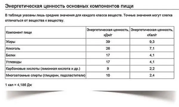 Для продуктов не готовых к употреблению макароны крупы пельмени и тот же - фото 101