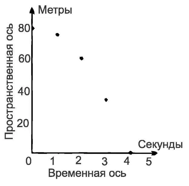 Рис 69 Расстояния точек от пространственной оси представляют собой координаты - фото 69