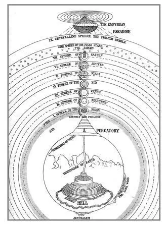 Dantes multidimensional cosmos based on the Neoplatonic cosmology of seven - фото 13