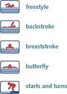 Freestyle As the hand enters into the water the wrist and elbow follow and - фото 6
