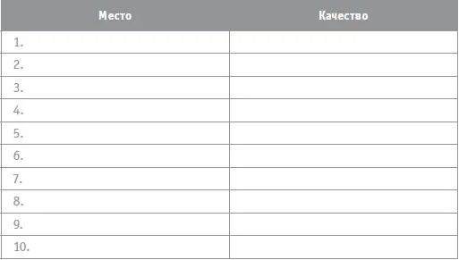 2 Обращаетесь ли вы к услугам аудиторских компаний 3 Довольны ли вы - фото 4