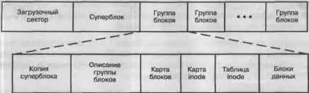 Рис 21 Структура файловой системы После суперблока следует описание - фото 29