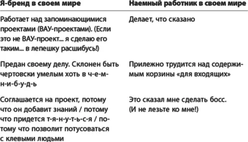 Укрупненная модель Наша руководящая модель проста И она будет развиваться в - фото 1