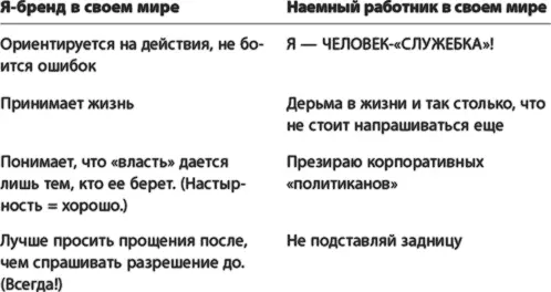Укрупненная модель Наша руководящая модель проста И она будет развиваться в - фото 3