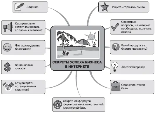 Рис 2 Краткое содержание видеосеминара Получить видеокурсы совершенно - фото 15