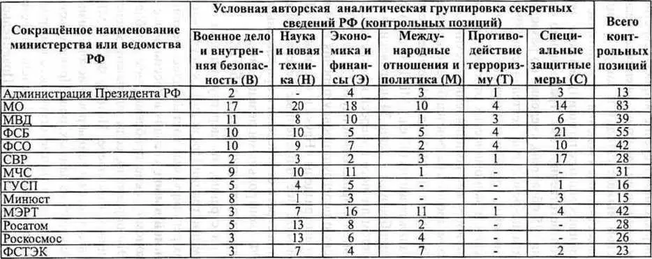 Кроме чисто технических аспектов защиты управленческой и научнотехнической - фото 3