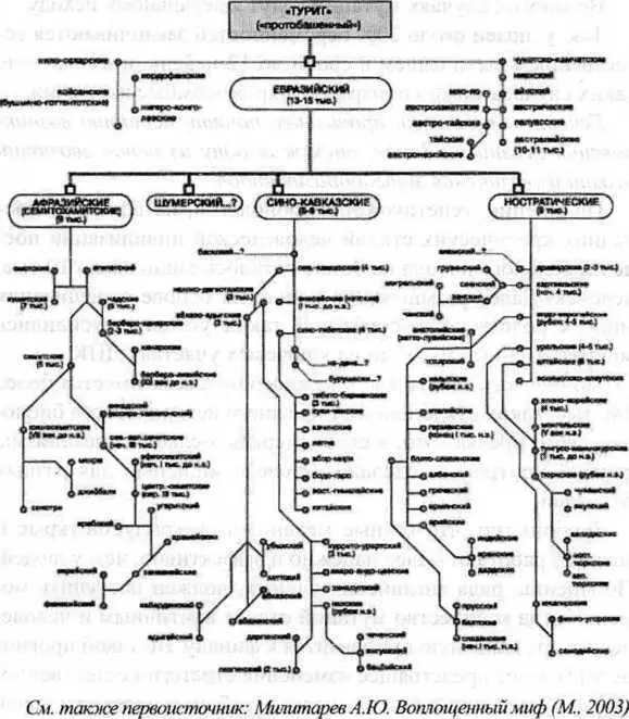 Применительно к живым организмам эволюцию можно определить как развитие сложных - фото 5