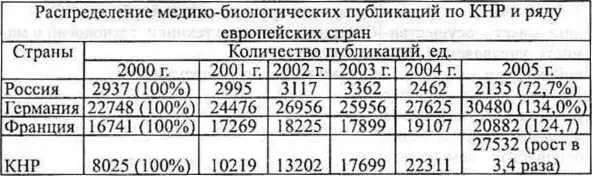 В приведённой таблице автор использует данные талантливого российского - фото 8
