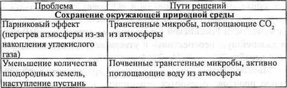 Генетическая бомба Тайные сценарии наукоёмкого биотерроризма - фото 11