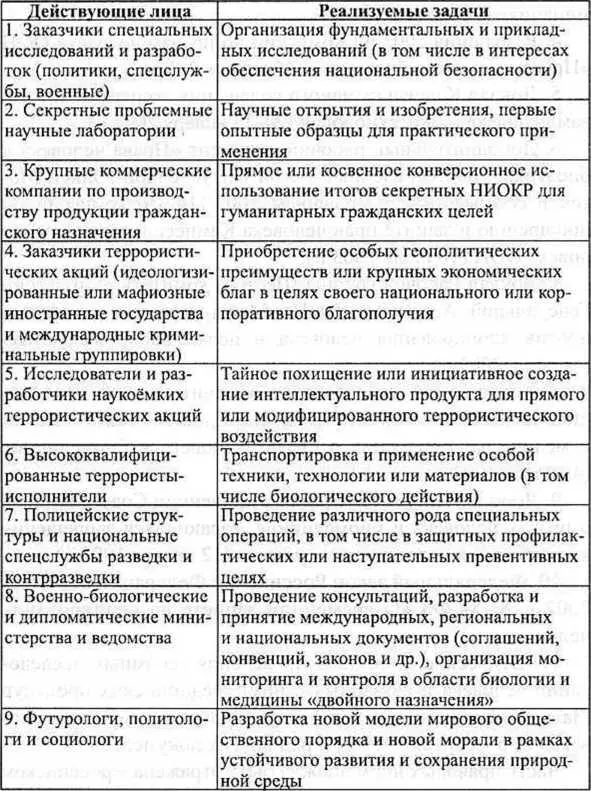 2 Всеобщая декларация о геноме человека и правах человека 11 ноября 1997 г - фото 14