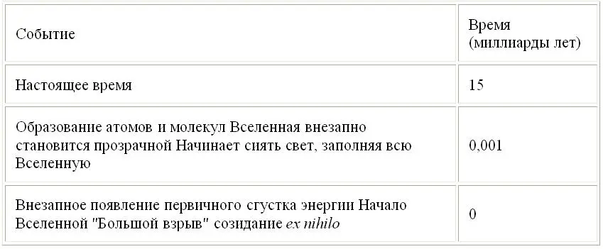 Термин огненный шар не должен создавать ошибочного впечатления будто бы - фото 2