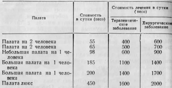 Медицинское обследование и рентген для больного в обычной отдельной палате за - фото 4