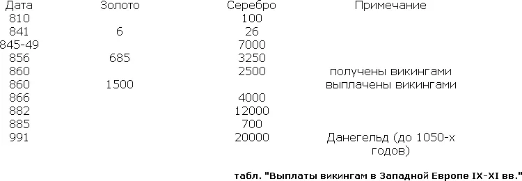 Суммирование имеющихся данных вряд ли допускает изощренную статистическую - фото 1