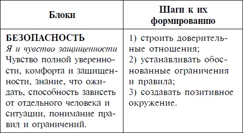 Для четкости и последовательности изложения я взяла эту таблицу за структурную - фото 1