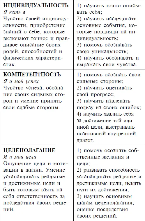 Для четкости и последовательности изложения я взяла эту таблицу за структурную - фото 2