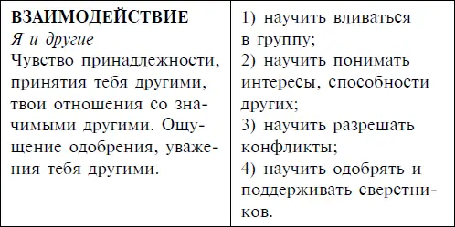 Для четкости и последовательности изложения я взяла эту таблицу за структурную - фото 3